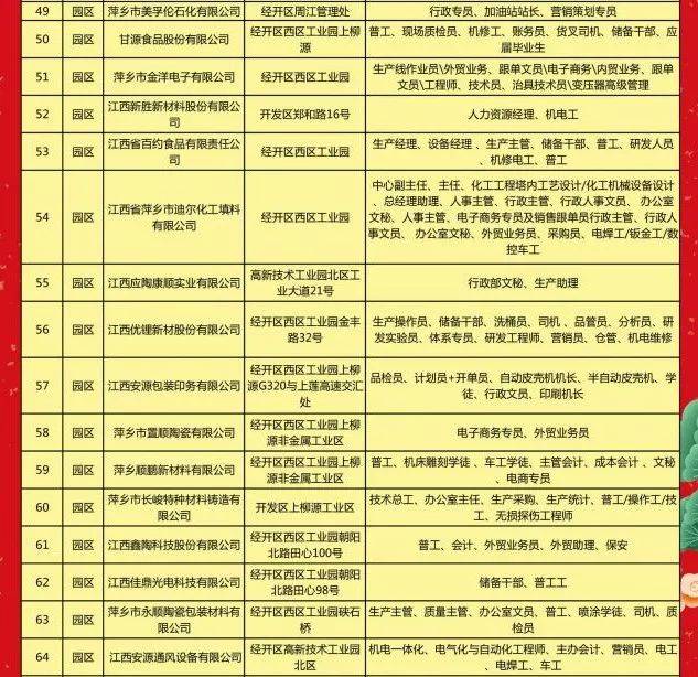 宁乡劳动局最新招聘,宁乡劳动局发布最新一波招聘信息引关注。