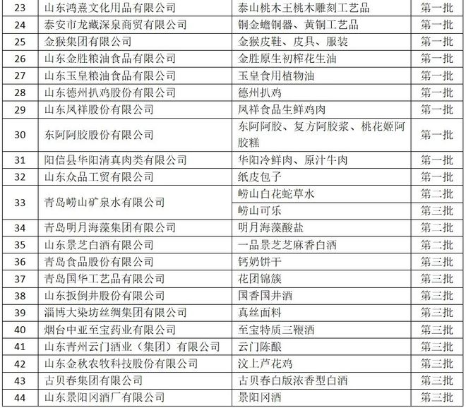 2024年新奥正版资料免费大全,面解释多解方专的析导_版定进L81.17