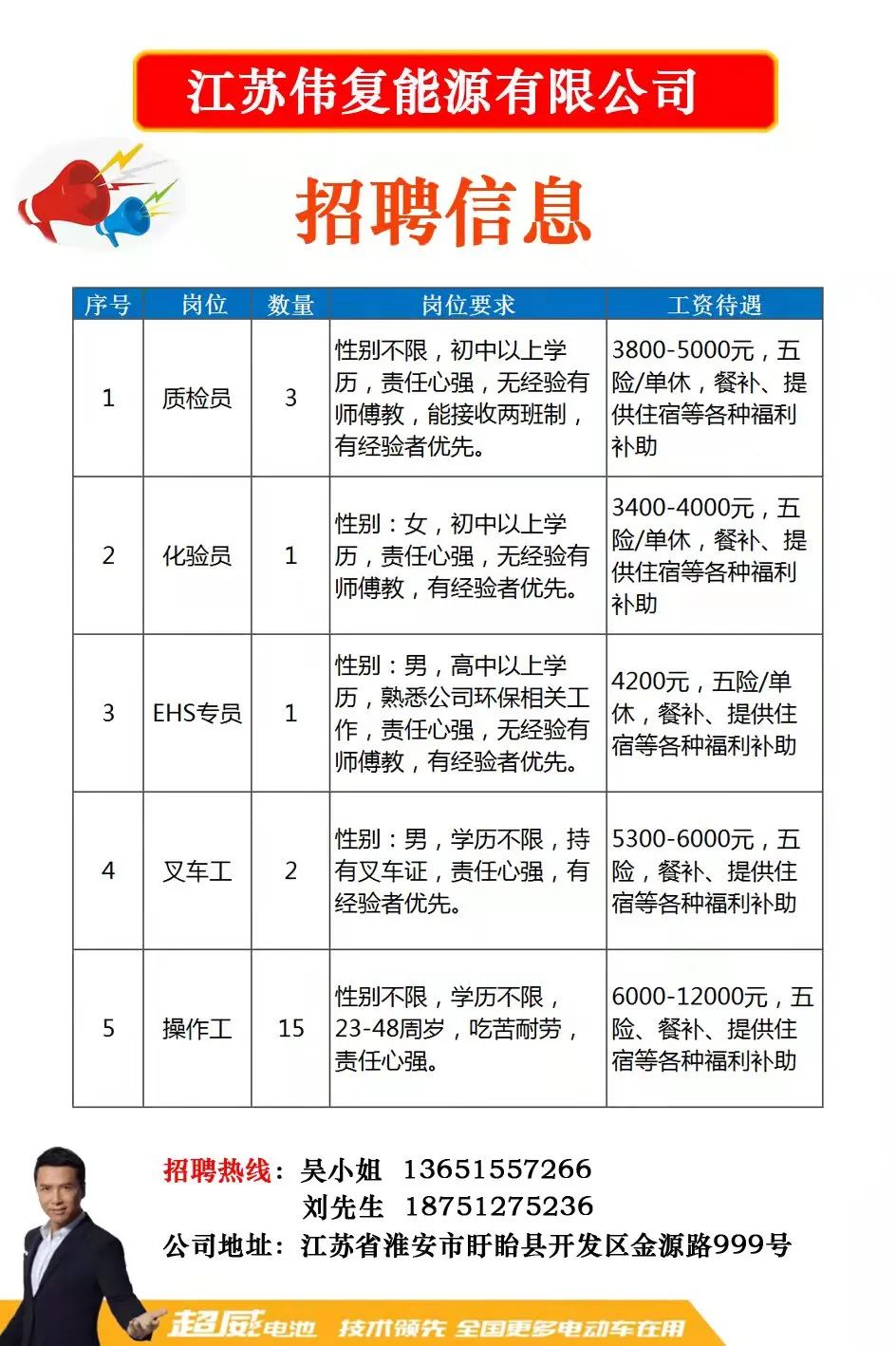 泰兴人才网最新招聘信息,泰兴人才网发布最新精选职位动态。