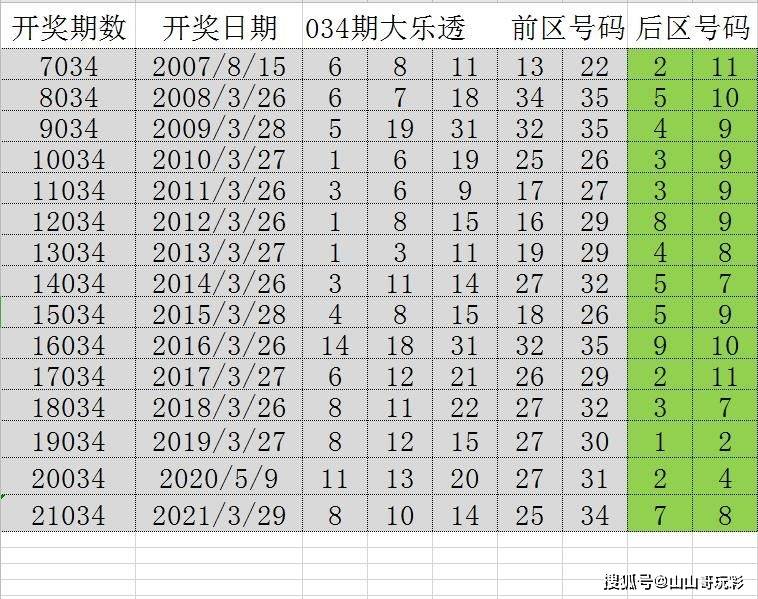 梦里花落知多少 第3页