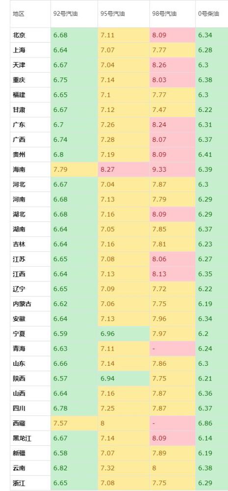 柴油油价调整最新消息,最新柴油油价调整动态速递。