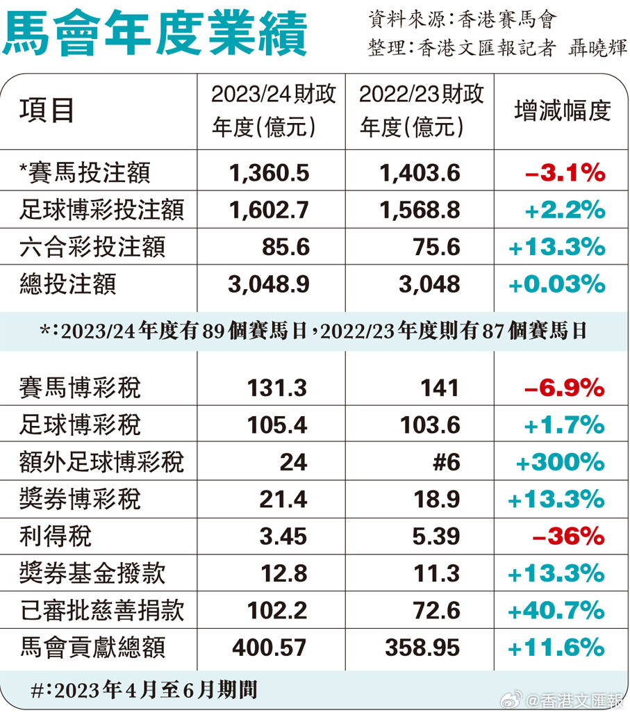 2024澳门今晚开特马结果,实计地答应际实_款务款I58.419