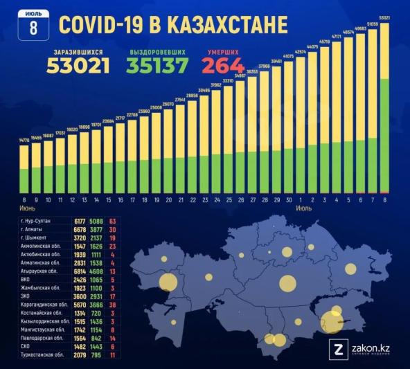 哈萨克斯坦疫情最新消息,哈萨克斯坦疫情形势持续更新，新增病例动态通报。