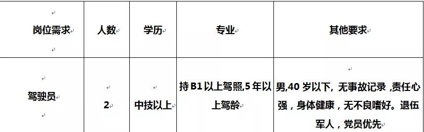 朱家角最新招聘信息,朱家角地区最新出炉的招聘资讯汇总。