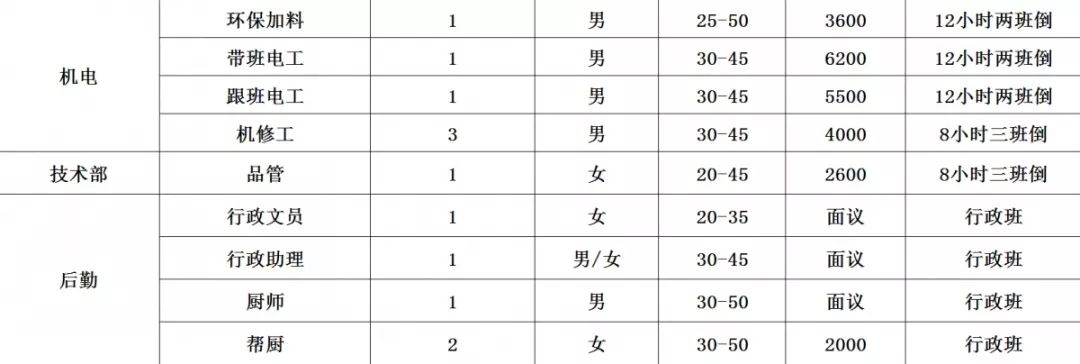 横峰最新招聘,横峰地区最新一波就业机会来袭！