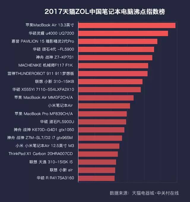 2017最新科技产品,引领潮流的2017年度尖端科技新品盘点。