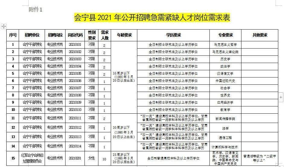 安庆招聘网最新招聘,安庆人才市场发布最新一批求职岗位信息。