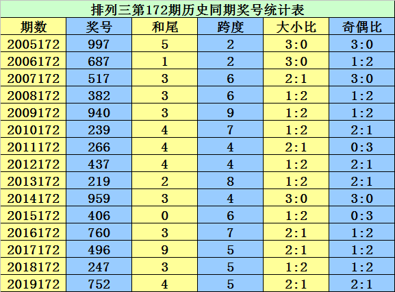 二四六香港资料期期准千附三险阻,共享解答解释落实_完美款E56.956