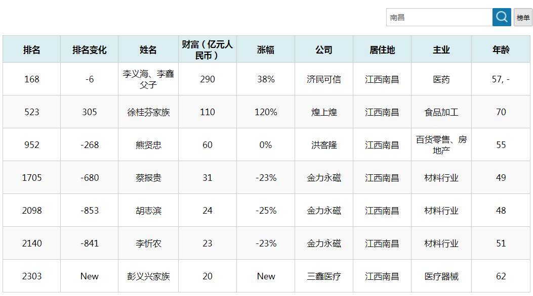 剑舞苍穹之巅 第3页