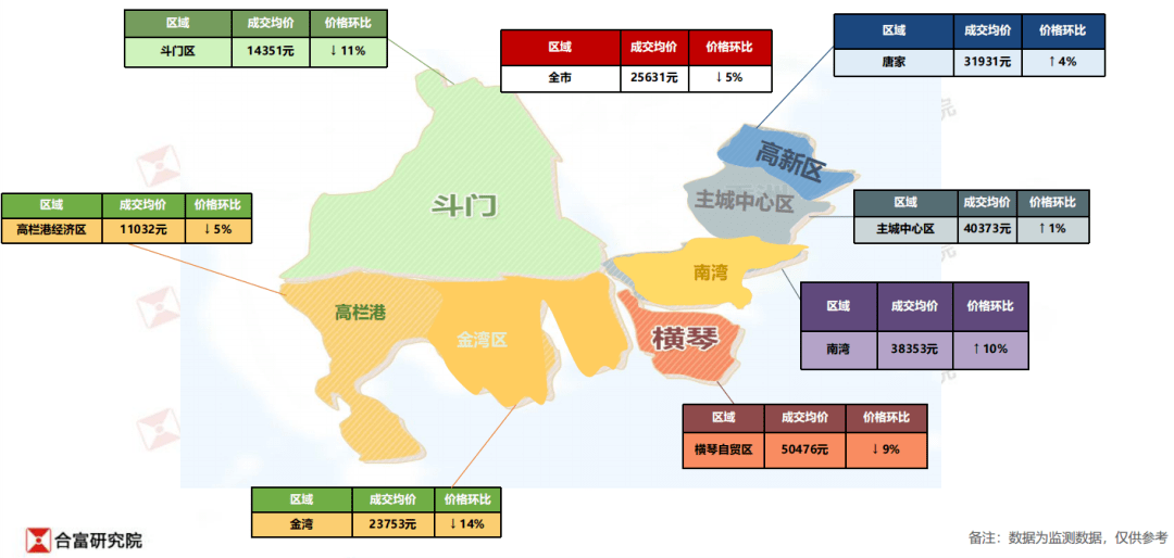 西樵最新房价,西樵区房价走势最新数据揭晓。