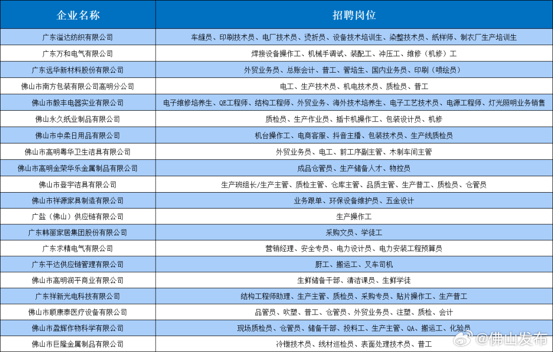 佛山模具师傅最新招聘,行业精英齐聚，佛山模具师傅招聘热潮再起。