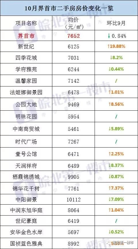 安徽界首最新房价,安徽界首房价刷新记录，涨幅惊人。