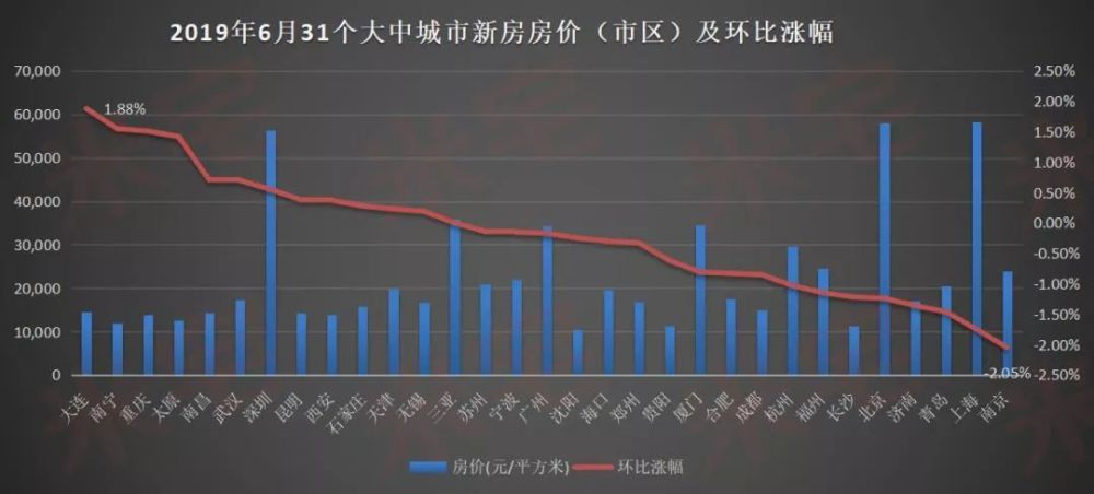 景德镇最新房价,景德镇房价节节攀升，最新数据出炉！