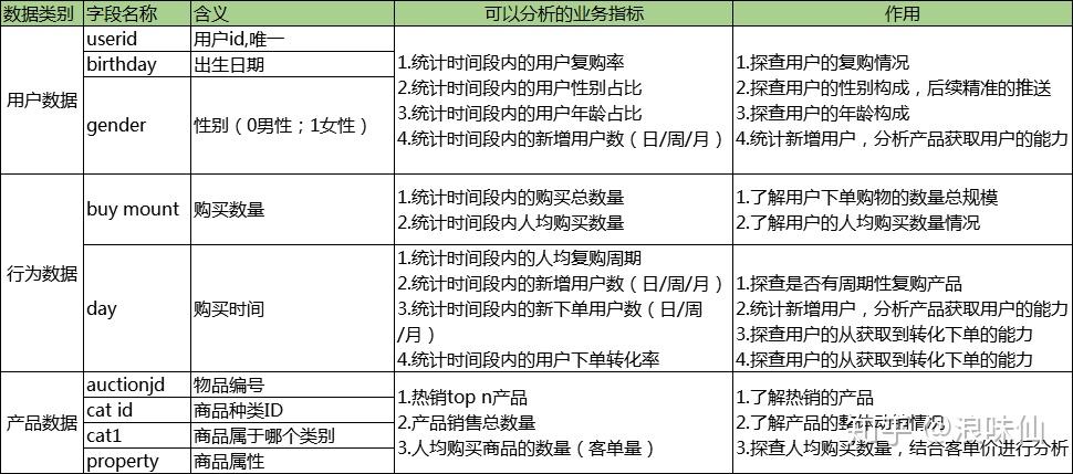 透视盘点 第344页