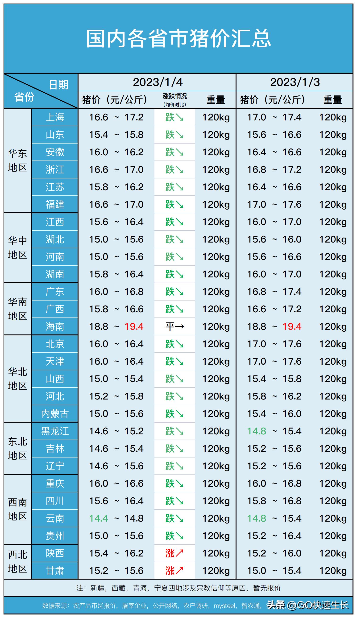 新乡最新猪价,今日新乡猪肉市场行情波动，最新猪价备受关注。