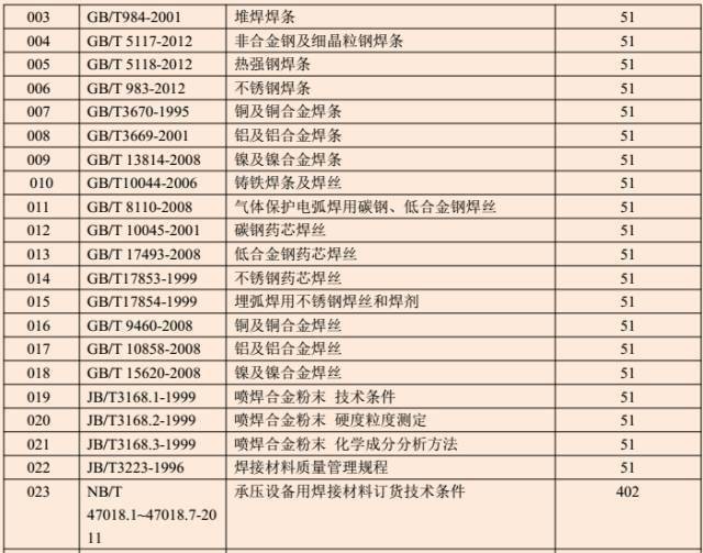 国内最新新闻 第335页