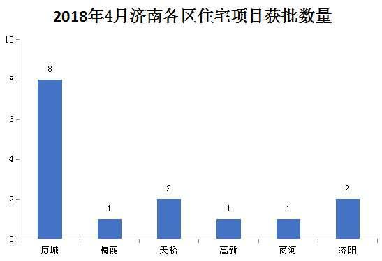 济南最新楼盘房价,济南楼市新盘价格持续攀升。