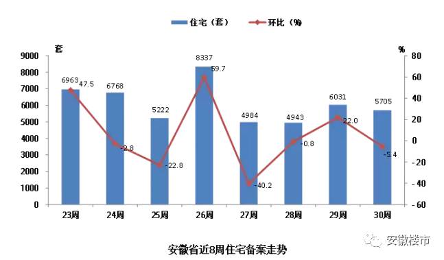 专题快报 第332页