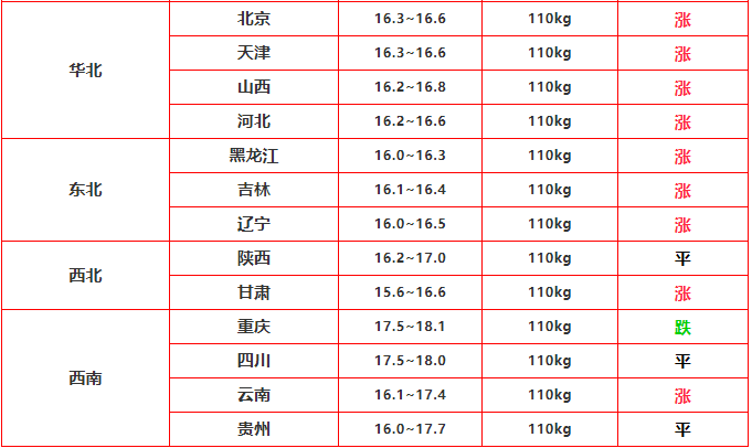 大祘最新价格,大祘行情价持续更新中