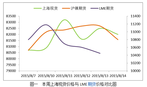 镍的最新评论,业界热议：镍价动态解读新观点纷呈