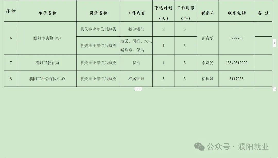 濮阳2016最新招聘信息,濮阳最新招聘资讯，就业机会汇总发布。