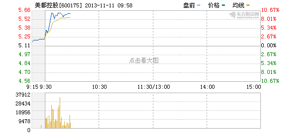 美都控股最新消息,美都控股最新动态速递。