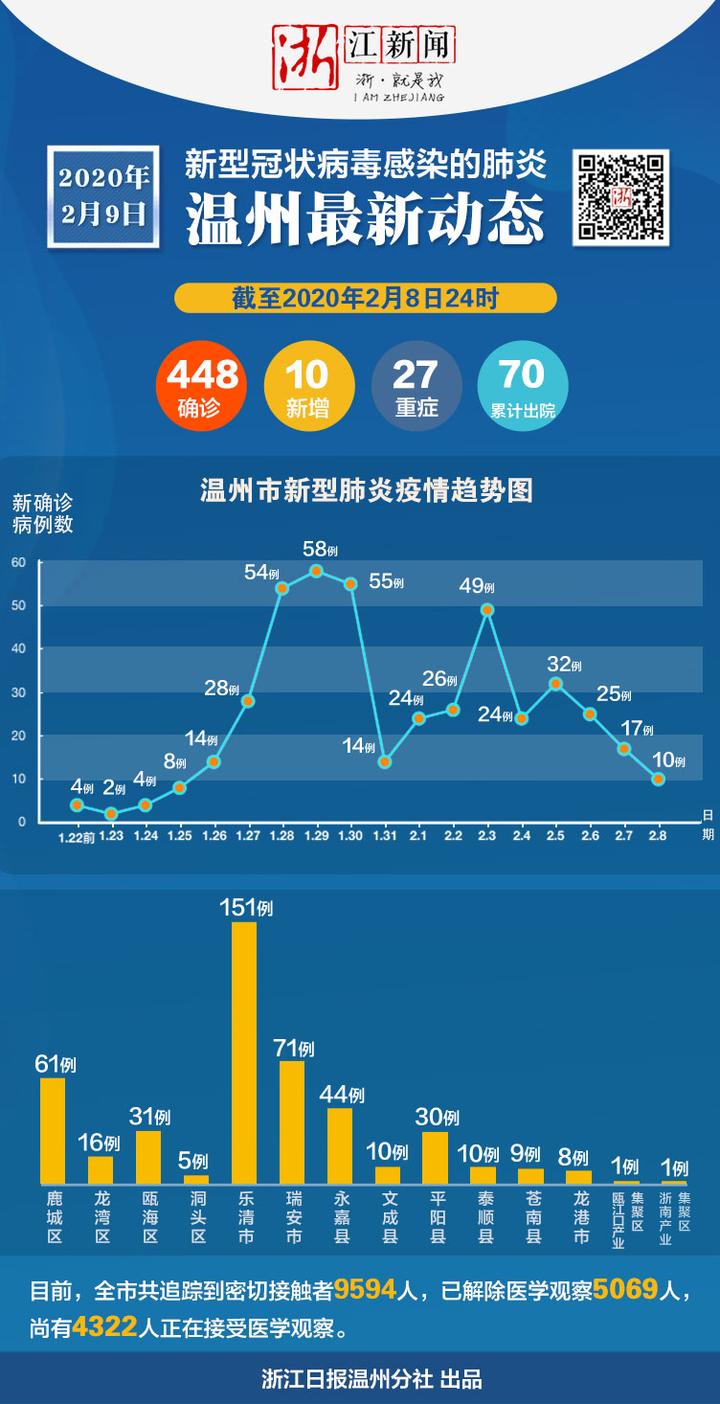 杭州流感最新消息,杭州最新流感疫情动态通报。