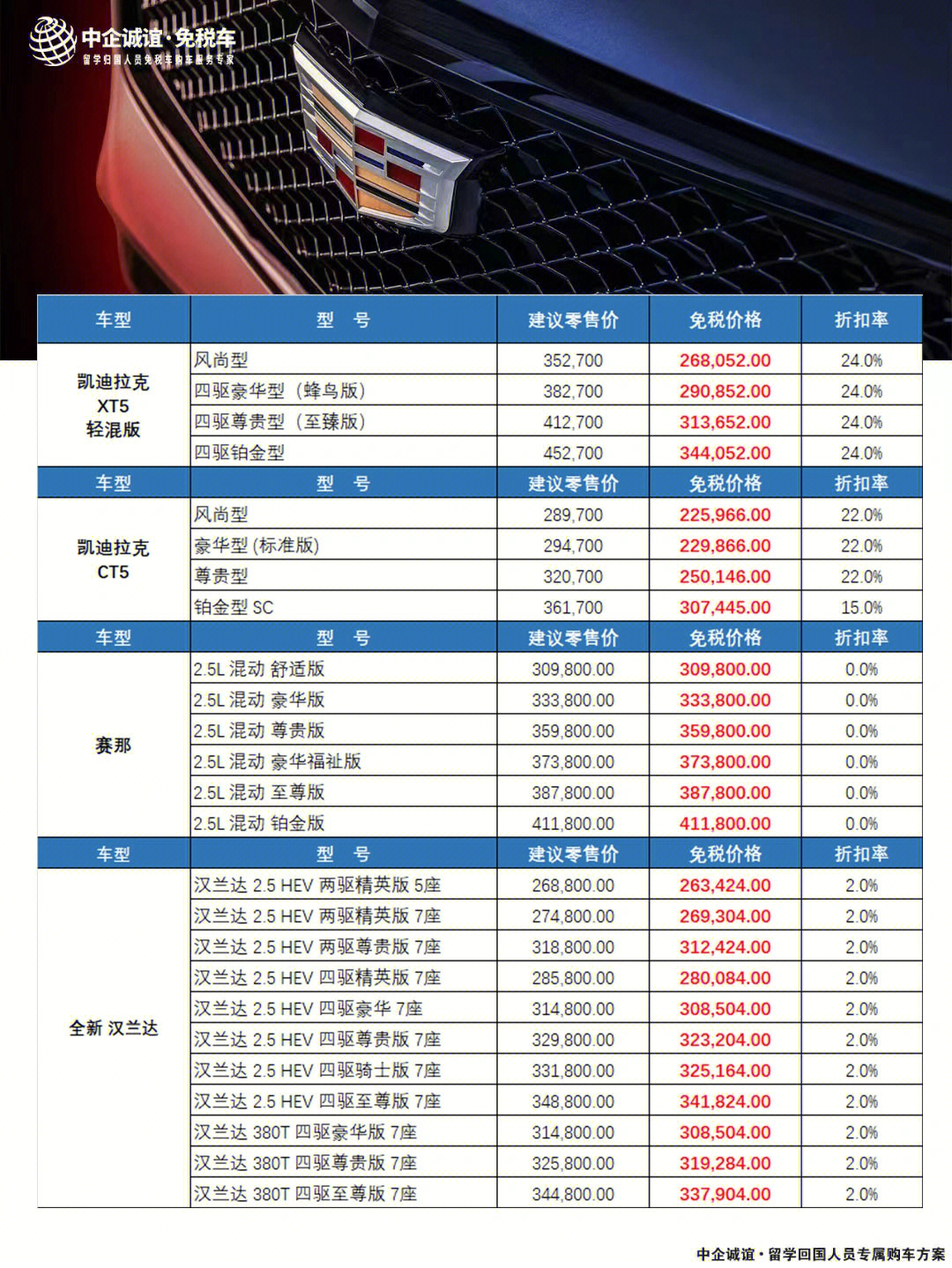 最新免税车价格表,行业独家发布：最新免税车价一览。