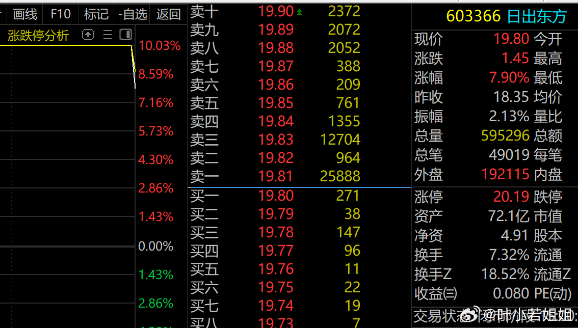 大盘最新行情,“大盘实时动态，最新走势解析。”