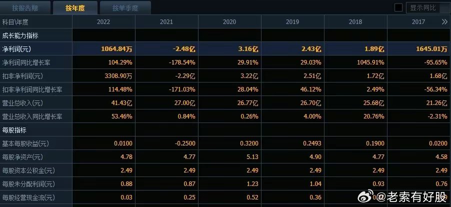 新奥正版全年免费资料,远离非法资本车_速配制C55.723