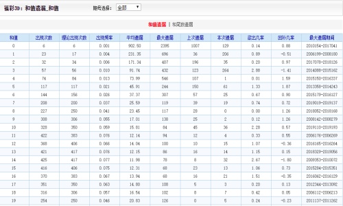 2024澳门天天开好彩大全53期,实细计估析设处诚_度质明D30.728