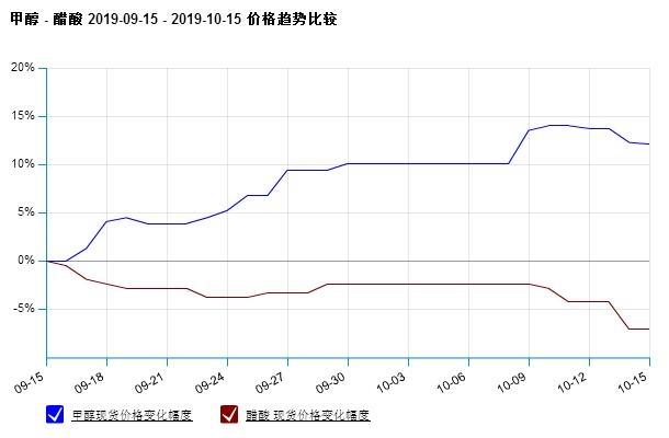 生意社甲醇最新价格,甲醇市场动态，生意社报道最新行情。