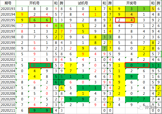 2024年新澳门今晚开奖结果查询,定制方案解析落实_使用版D36.963