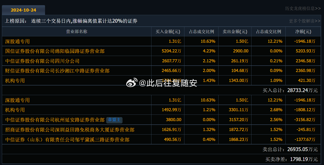 深度揭秘：300459最新消息-行业警示，市场探索，趋势探讨