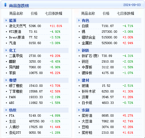 新澳天天开奖资料大全最新,2024年天天开彩免费资料_袖珍版L13.936