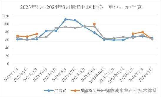 揭秘2023年草鱼价格行情最新趋势，了解市场变动背后的深层原因与投资机会