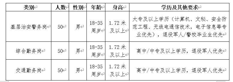 三河最新招聘,三河地区最新出炉的招聘资讯盘点。