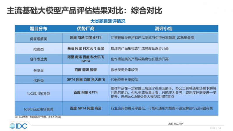 新奥精准资料免费提供510期,专家评估解答解释问题_自由款Z23.562