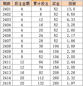 2024年澳门天天彩开奖结果,时代解析说明评估_简易制G34.178