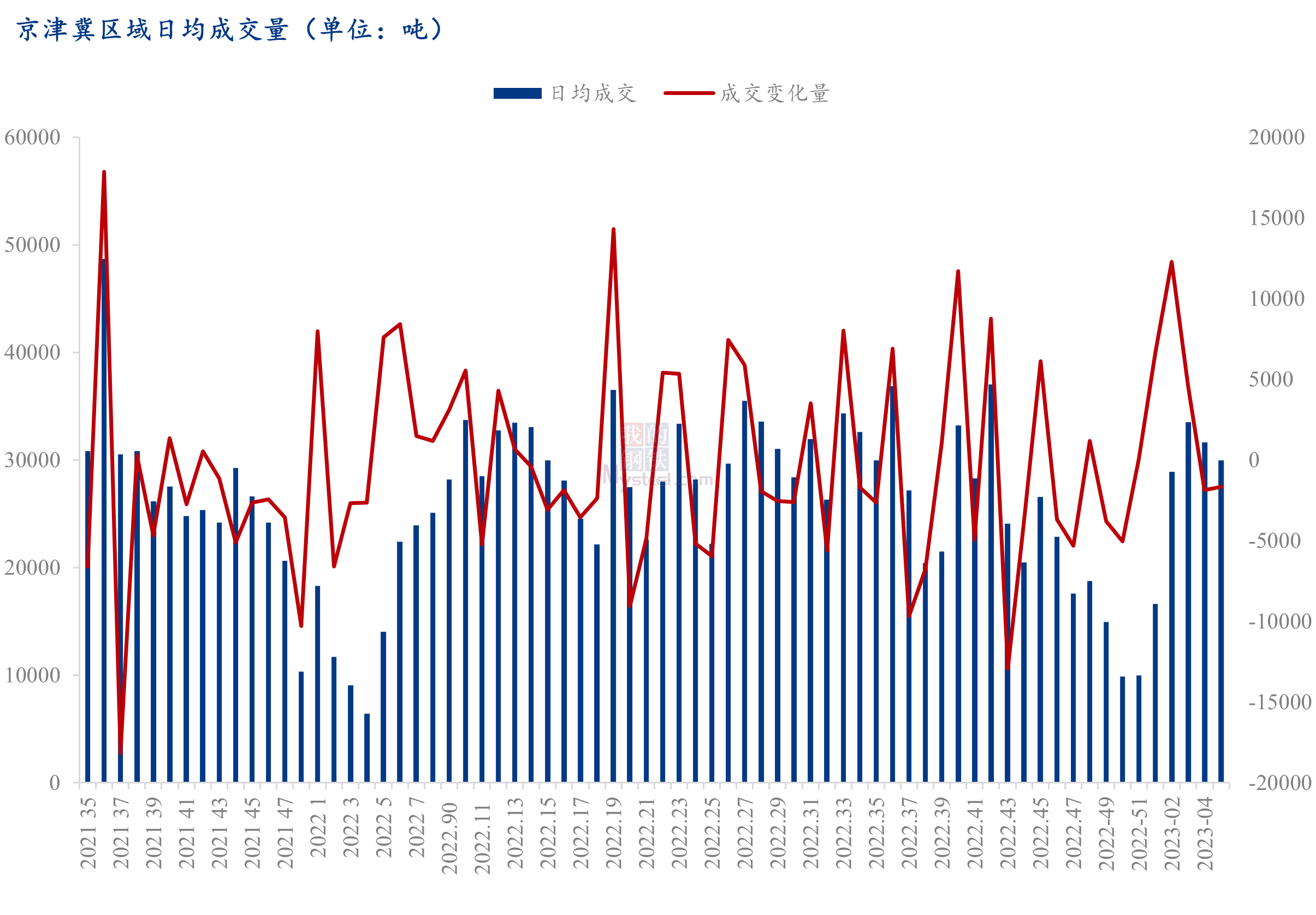 揭秘2023年北京钢材价格最新行情走势，警惕市场波动，把握投资机遇！