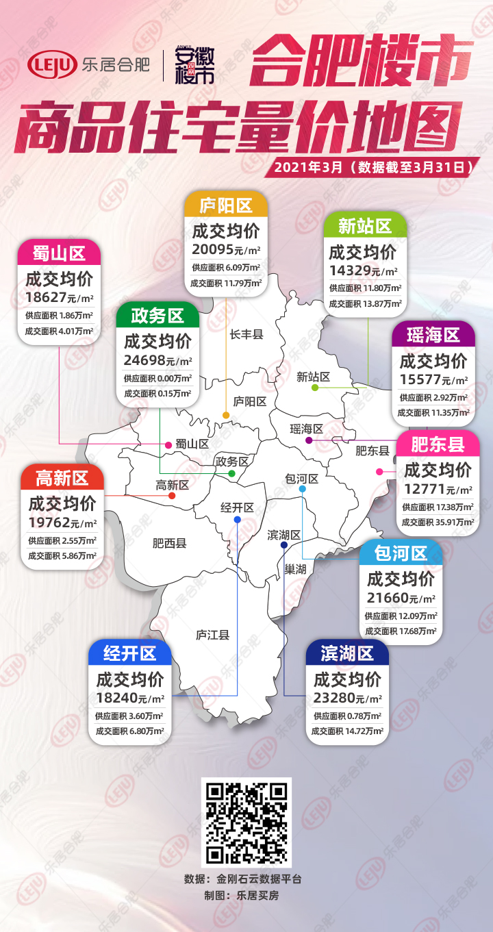 合肥最新楼盘价格,合肥在售楼盘报价一览