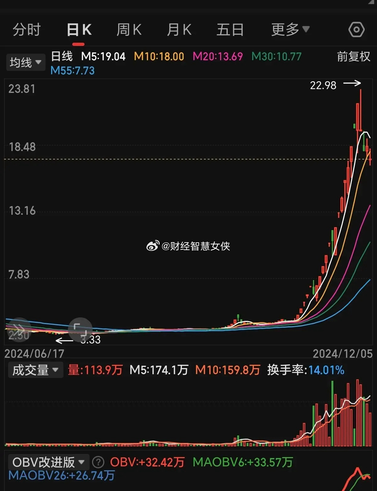 000930最新消息,“000930资讯速递”