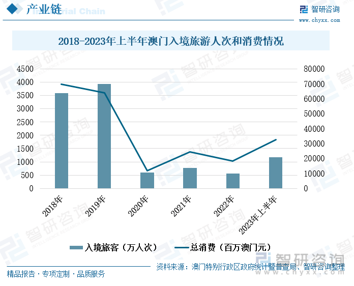 澳门资料,深度应用策略数据_清新版H83.903