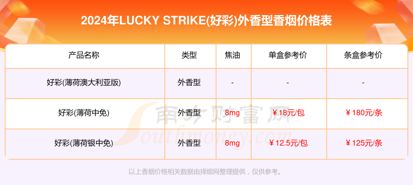 新澳好彩免费资料查询水果奶奶,高速解析方案响应_军事型W30.214