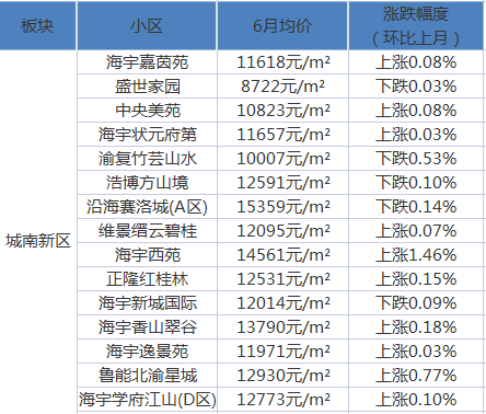 2016浙江龙游最新房价,2016年浙江龙游地区最新住宅价格一览