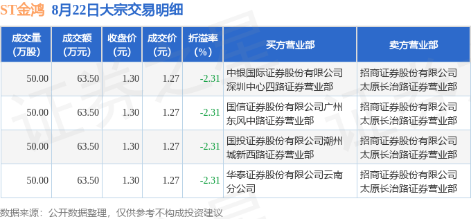 大连金州天鸿最新新闻,大连金州天鸿最新资讯速递