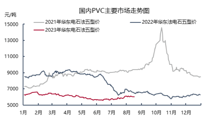 pvc原料最新价格涨跌,PVC原材料最新行情波动