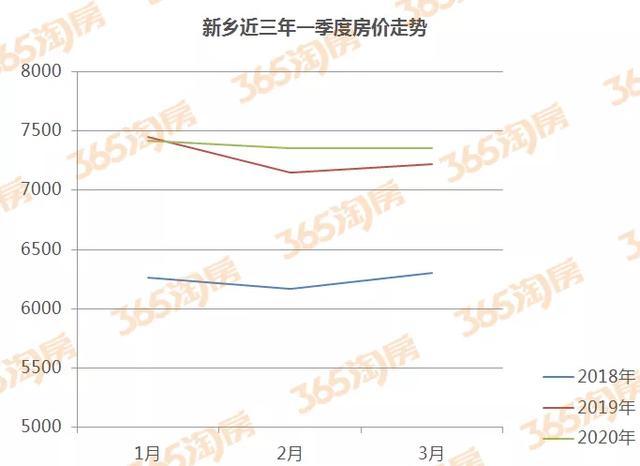 新乡市房价最新信息,新乡楼市行情速览