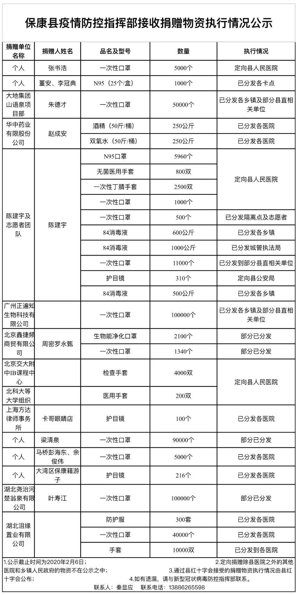 中国保康最新干部公示,“保康县最新干部任前公示”