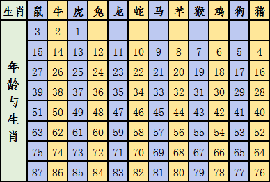 六会彩生肖卡对照表2024,详细解答解释落实_精巧款V12.727